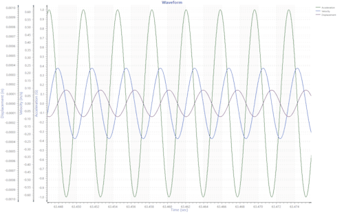 Convert Time Data to Velocity and Displacement thumbnail