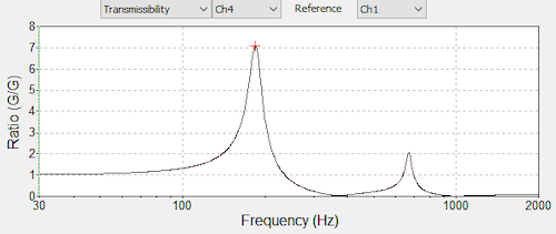 Peak Tracking in VibrationVIEW thumbnail