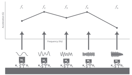 Using Recorded Data to Improve SRS Test Development thumbnail