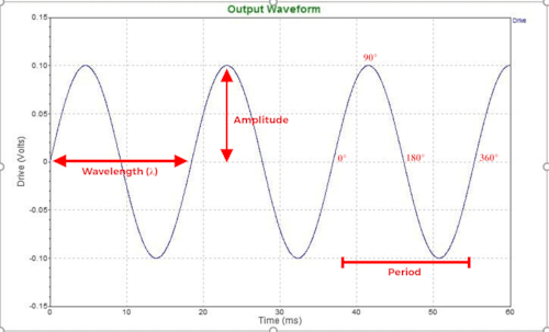 Introduction to Vibration Signals thumbnail