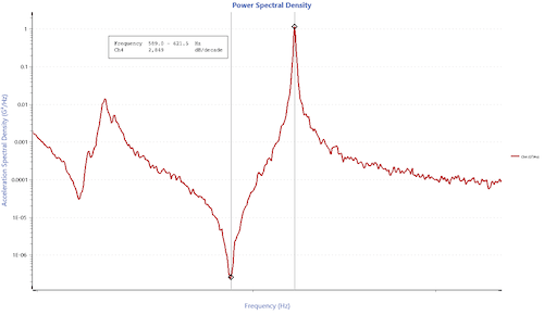 VibrationVIEW Random Test Slope thumbnail