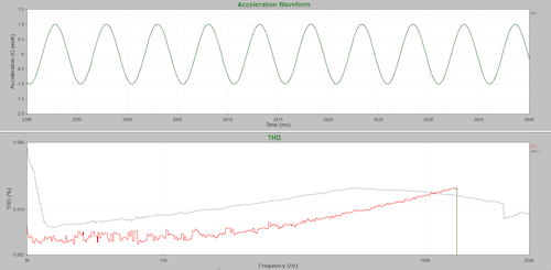 Total Harmonic Distortion thumbnail