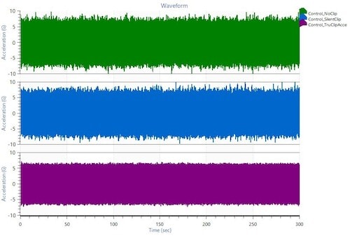 When Should I Clip a Random Vibration Signal? thumbnail