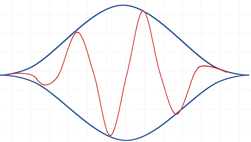 Window Functions for Signal Processing thumbnail