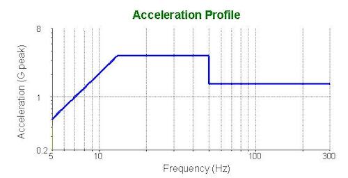 Entering Common Test Profiles thumbnail