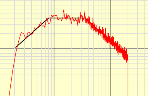 Chi-Squared Distribution Calculator thumbnail