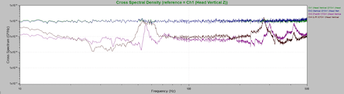 What is the Cross Spectral Density (CSD)? thumbnail