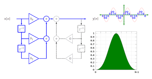 Fundamentals of Signal Processing thumbnail