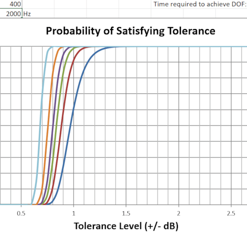 DOF Calculator thumbnail