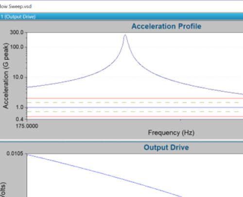 Four Characteristics of High-Q Resonances thumbnail