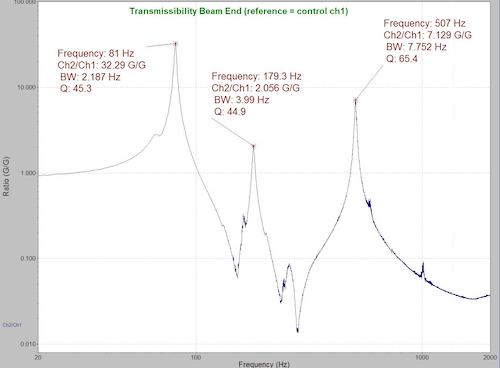 Track the Peak Resonant Frequency in SRTD thumbnail