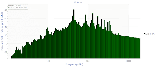 Octave Analysis in ObserVIEW thumbnail