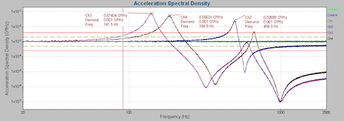 VibrationVIEW Random Test Limits thumbnail