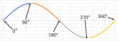 Fundamentals of Sine thumbnail