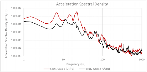 Analyzing Field Environments to Understand Product Failure Causes thumbnail