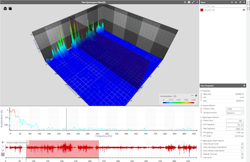 Using a Spectrogram to Analyze Field Recorded Data thumbnail