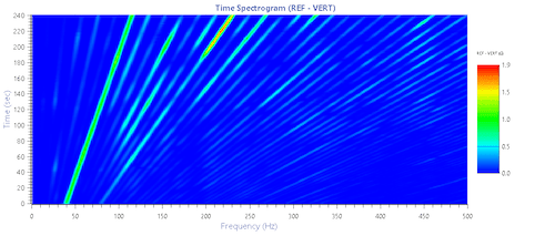 What is a Spectrogram? thumbnail