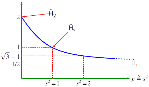 Mathematics for Understanding Waveform Relationships thumbnail